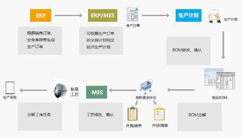 廠家供應(yīng)生產(chǎn)企業(yè)ERP、SAP數(shù)字化系統(tǒng)與集成MES解決方案
