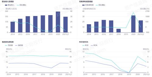 2021年智能測控設(shè)備制造行業(yè)發(fā)展研究報告 聚焦軟件開發(fā)
